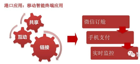 移動互聯(lián)網(wǎng)技術(shù)