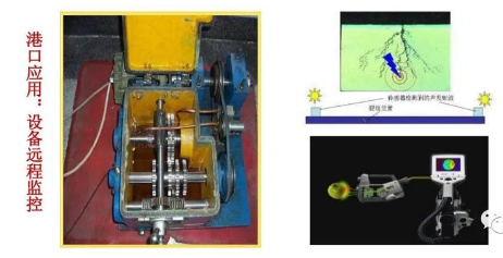 設(shè)備智能診斷與評估